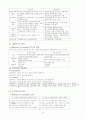 사회복지학 개론 및 총론 6페이지