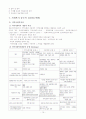 사회복지학 개론 및 총론 15페이지