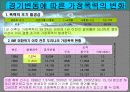 경기변동에 따른 가정폭력의 변화 13페이지