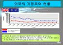 경기변동에 따른 가정폭력의 변화 15페이지