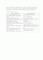 정신간호 영화보고 환자에게 다가가기 2페이지