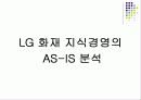 [지식경영] LG화재의 지식경영 3페이지