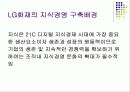 [지식경영] LG화재의 지식경영 6페이지