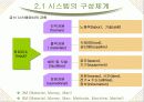 [급식경영학] 급식시스템의 종류와 특성 6페이지