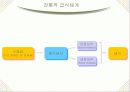 [급식경영학] 급식시스템의 종류와 특성 14페이지