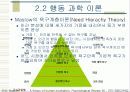 [경영학개론] 경영이론의 발전과정 16페이지