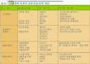 [경영학개론] 경영이론의 발전과정 30페이지