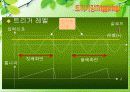 오실로스코프  9페이지
