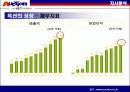 옥션 - 상황분석자료 14페이지