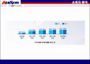 옥션 - 상황분석자료 22페이지