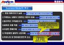 옥션 - 상황분석자료 45페이지