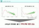 삼성래미안 - 광고캠페인 분석 6페이지