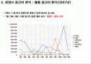 훌랄라 치킨 매체계획서 4페이지
