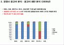 훌랄라 치킨 매체계획서 5페이지