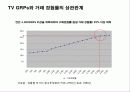 훌랄라 치킨 매체계획서 7페이지