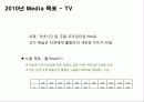 훌랄라 치킨 매체계획서 11페이지