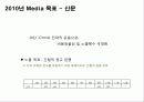훌랄라 치킨 매체계획서 13페이지