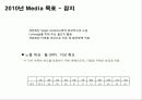훌랄라 치킨 매체계획서 14페이지