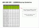 훌랄라 치킨 매체계획서 17페이지