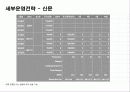 훌랄라 치킨 매체계획서 18페이지