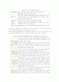 중국의 해외직접투자(FDI)와 M&A 10페이지
