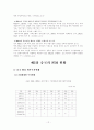 중국의 해외직접투자(FDI)와 M&A 13페이지