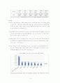 중국의 해외직접투자(FDI)와 M&A 15페이지