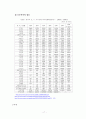 중국의 해외직접투자(FDI)와 M&A 17페이지