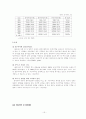 중국의 해외직접투자(FDI)와 M&A 19페이지