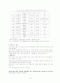 중국의 해외직접투자(FDI)와 M&A 31페이지