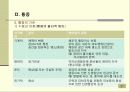 간호학개론 안위 37페이지