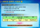 마케팅 이즈 워(Marketing is... War)-PC전쟁 델컴퓨터 VS 게이트웨이 4페이지
