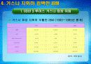 마케팅관리-도태의 위기에서 살아난 공룡 IBM 10페이지