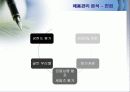 우리은행의 채용관리와 교육훈련 13페이지