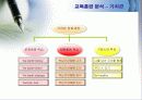 우리은행의 채용관리와 교육훈련 16페이지