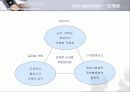 포스코(POSCO)의 인사관리 분석 8페이지
