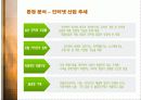 다나와의 마케팅 전략과 성공요인 분석 10페이지