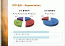 다나와의 마케팅 전략과 성공요인 분석 14페이지