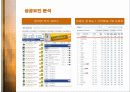 다나와의 마케팅 전략과 성공요인 분석 21페이지