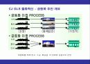 CJ GLS의 물류혁신과 성공요인 11페이지