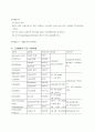 고지혈증의 원인과 예방 및 치료 18페이지