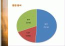 SK텔레콤의 고객만족경영 분석 9페이지