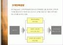 SK텔레콤의 고객만족경영 분석 18페이지