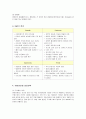 아마존닷컴의 성공전략 분석 7페이지