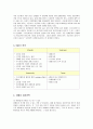 e-bay(이베이)의 성공전략 분석 6페이지