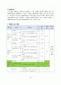 연립방정식의 활용 연구수업 _ 교수학습 지도안 [교생실습자료] 18페이지