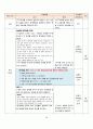 연립방정식의 활용 연구수업 _ 교수학습 지도안 [교생실습자료] 20페이지