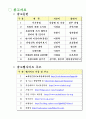 유럽 자전거 여행계획서 15페이지