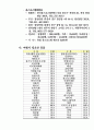 유럽 자전거 여행계획서 20페이지