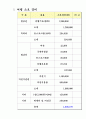 유럽 자전거 여행계획서 21페이지